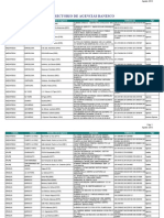 Directorio - Agencias Banesco