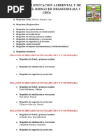 Brigada de Educacion Ambiental y de Gestion Del Riesgo de Desastres