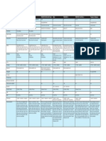 Sequential Synth Comparison Chart 5.0 PDF