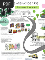 Para Imprimr Mapa Mental Extendido Carta de Atena 1933 PDF