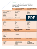 Linking Words and Pharses PDF