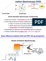 3 - Atomic Absorption Spectros