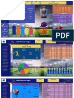 Ipl Dashboard