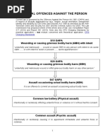 Non-Fatal Offences Against The Person