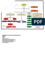 ORGANIGRAMA FUNCIONAL DAS 2016 (Recuperado)