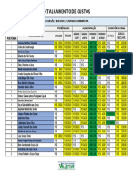 02 Detalhamentos de Custos