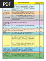 Flood Chronology Chart: by The Numbers