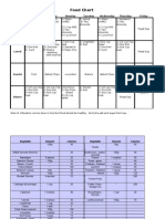 Food Chart: Saturday Sunday Monday Tuesday Wednesday Thursday Friday