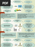 MAPA CONCEPTUAL COSTOSpptx