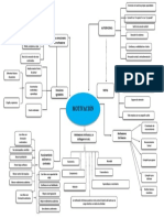 Organizador Mental Motivación