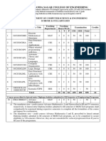 2019 Scheme and Syllabus 3rd Sem PDF