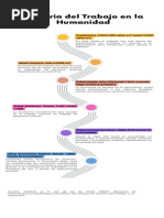 Historia Del Trabajo en La Humanidad PDF