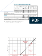 AASHTO Soil Classification System Chart