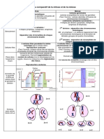 Tableau Comparatif de La Mitose Et de La Méiose