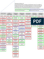 Ciena 6500 Roadmap