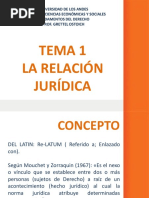 Tema 1. La Relación Jurídica