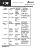 3er. LISTADO DE AGROPECUARIAS AUTORIZADAS E INSPECCIONADAS POR INSAI PARA II Ciclo de Fiebre Aftosa 2021 - MARI 22-10-21 CORREGIDO PDF