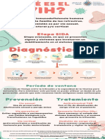 Infografia VIH