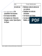 Cuadro Comparativo de Las Fuerzas Intermoleculares e Intramoleculares