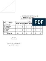 Analisis Hari Efektif Belajar & Sekolah