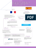 Evolución de La Planificación Turística