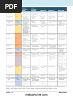 MOINA Upper Extremities (NETTER) PDF