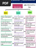 Sesión 8 de Comunicación Mayo