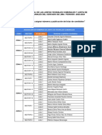 Lista de Candidatos Con Numeracion Asignada PDF