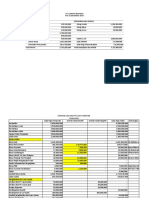 Laporan Laba Rugi PT CAHAYA BINTANG