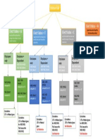 HI Temp Bnfits - Employee Only - Flowchart