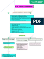 Algoritmo Del Síndrome Coronario Agudo