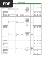 Detail of LPG Marketing Companies Dated September 15 2022