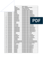 Data Sebaran TK