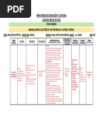 Plan Diario Primer Año Bachillerato en Letras y Artes