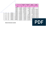 Tabla Informe de Costos