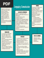 Bases Del Aprendizaje