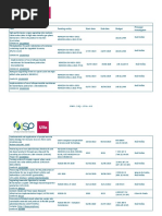 Proyectos Marzo 2023 1