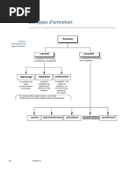 La Gestion Des Équipements Vers L'entretien Préventif