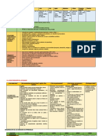 Caracterización Del Contexto y Del Estudiante 2023 Vii Ciclo