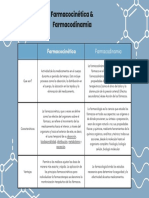 Cuadro Comparativo