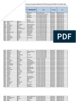 DATA RASKIN Pondok Cabe Udik 2015