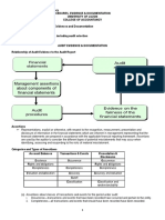 AUD 1.4 Audit Objectives, Procedures, Evidence and Documentation - 2022