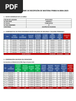 Acta de Recepcion de Materia Prima 0004-2023 Viaje I187-22-1