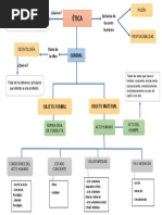 Mapa Conceptual