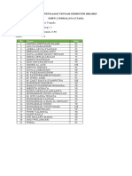 Hasil Penilaian Tengah Semester 98 - 080906