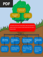 Formato-Arbol-Problemas Yarley Ttaiana Mesa 