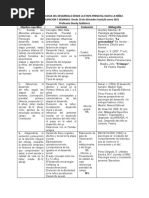 Modulo Ii Psicologia Del Desarrollo Desde La Etapa Prenatal Hasta La Niñez