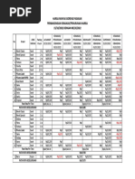 Harga Minyak Goreng Pasaran 15102022