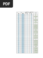 Grafica Quintuple Tabla Mec. Suelos II