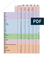 Pubg Mobile Bushkas Spreadsheet